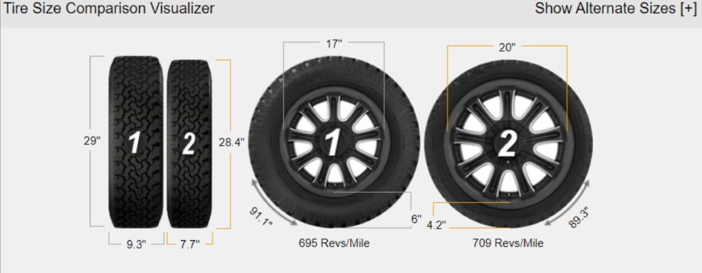 Tire Size Comparison Visualizer - EZ Spare Wheel