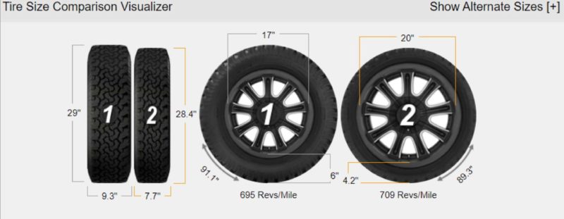 EZ Spare Wheel - Universal Spare Wheel For Your Vehicle.