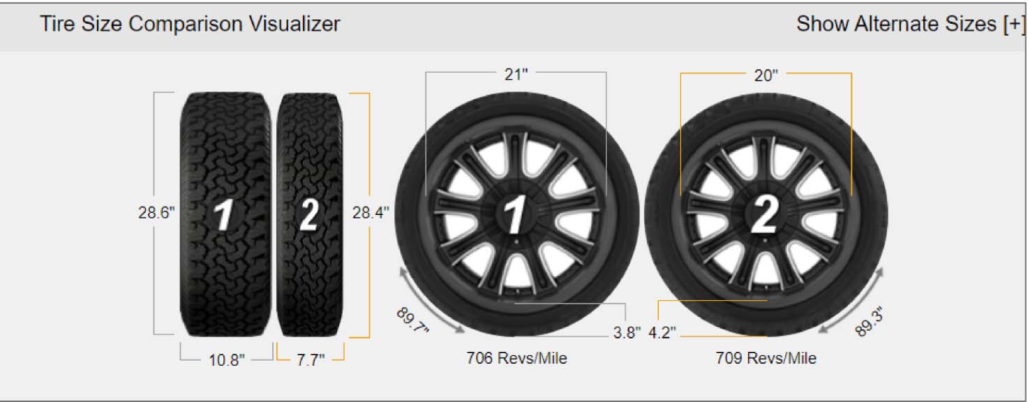 tesla spare wheel size for y model